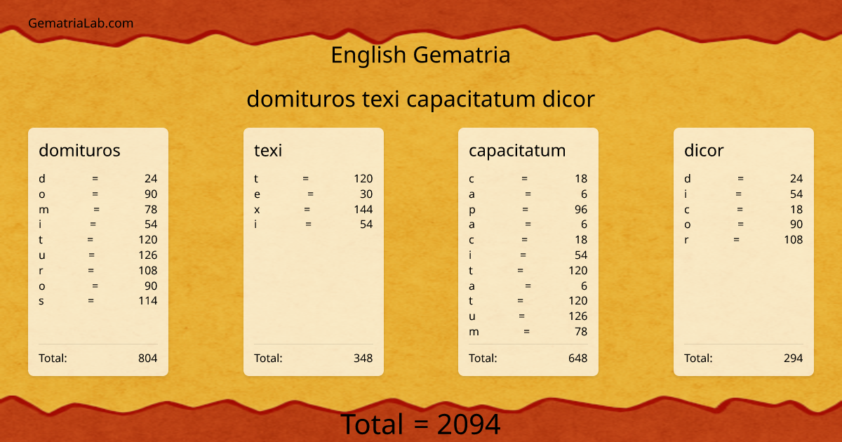 domituros texi capacitatum dicor in english Gematria
